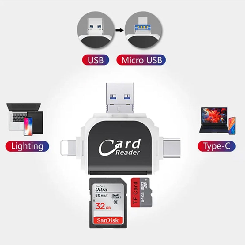 CardX™ - Gegevens naadloos overzetten tussen verschillende apparaten | 50% KORTING