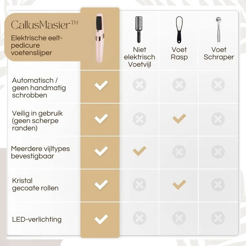 CallusMaster – Elektrische Eeltverwijderaar Voeten | 50% KORTING