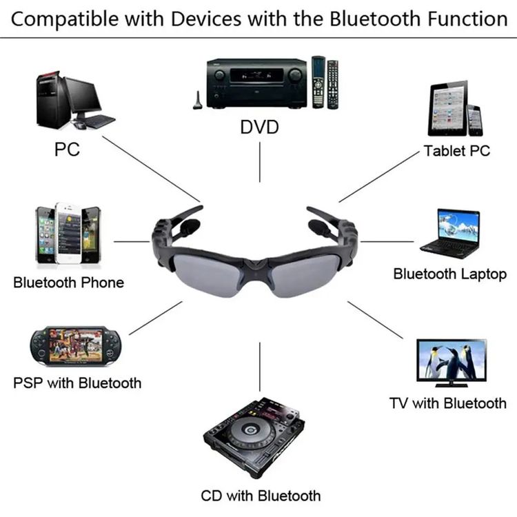 SoundVision™ Draadloze Sportbril met Bluetooth & Polarisatie