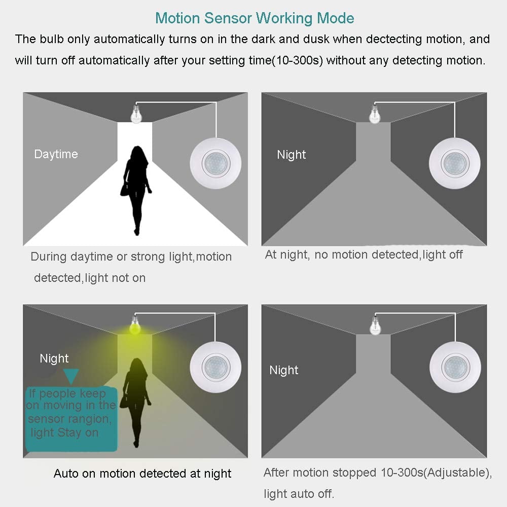 SmartSense™ – Bewegingsgeactiveerde E27-lampfitting | 1+1 GRATIS