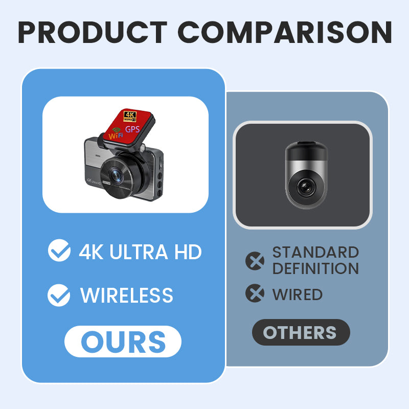 DriveGuard – 4K Ultra HD-dashcam | 50% KORTING